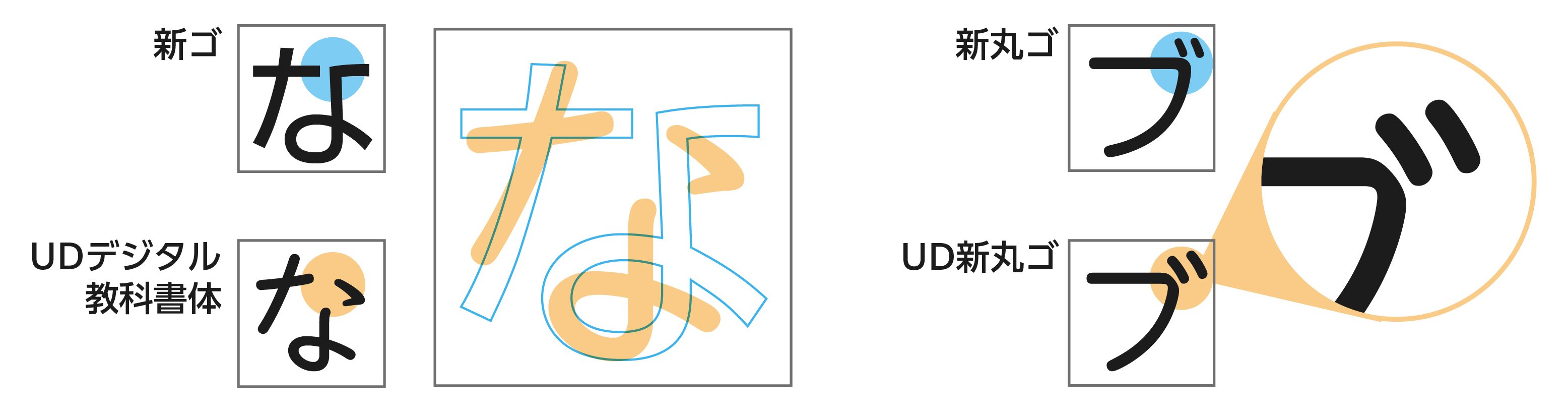 UDフォント特徴比較