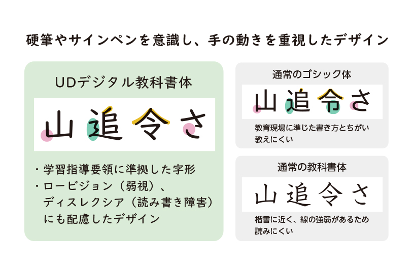 Udデジタル教科書体提供開始 株式会社モリサワ