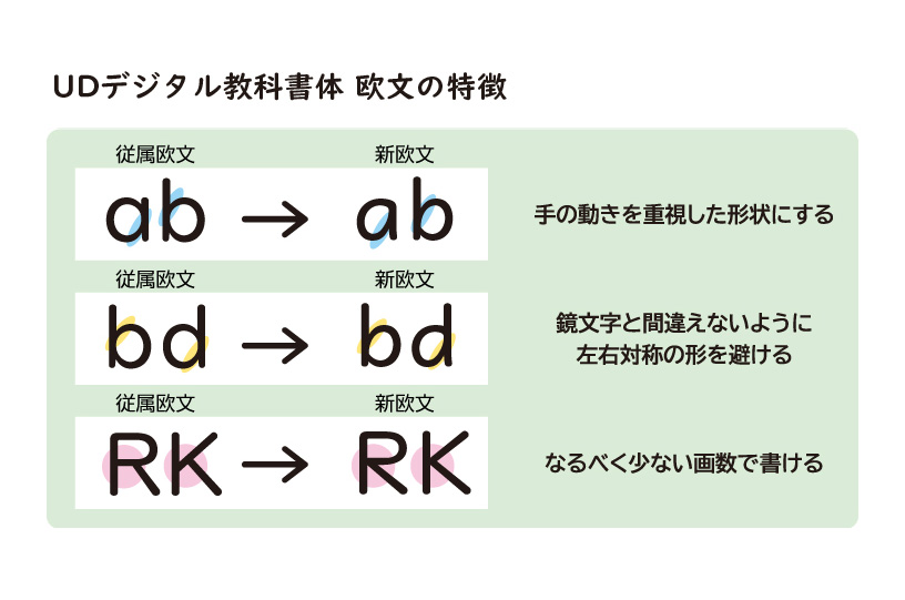 今まで文字を読めなかった子がある書体に変えたら読めるようになった その書体への感想や今後への期待の声が集まる Togetter