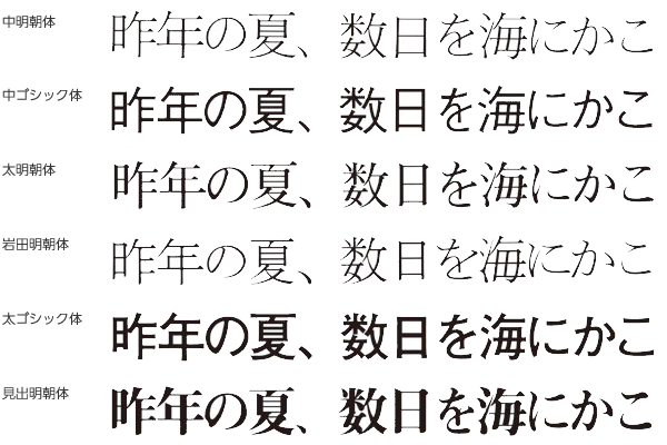 基本12書体