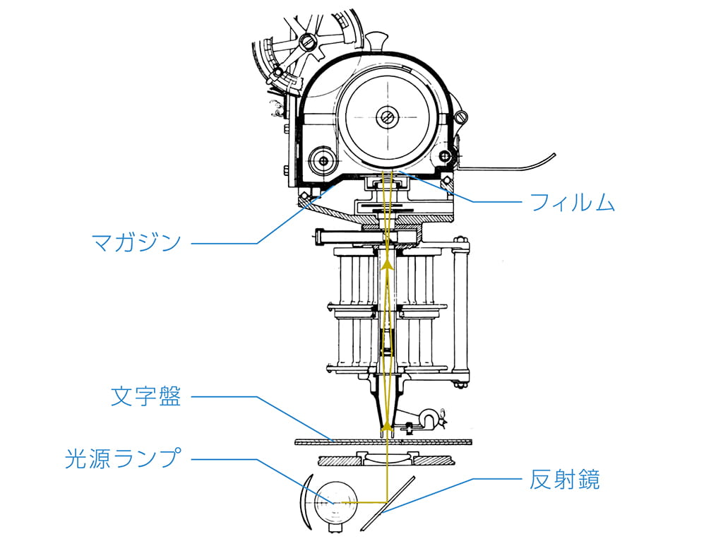 MC6型の機構図