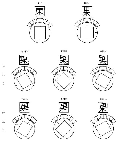 変形レンズ説明図
