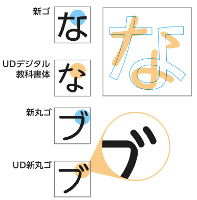 Ud書体 モリサワのフォント 株式会社モリサワ Ud書体 モリサワのフォント 株式会社モリサワ