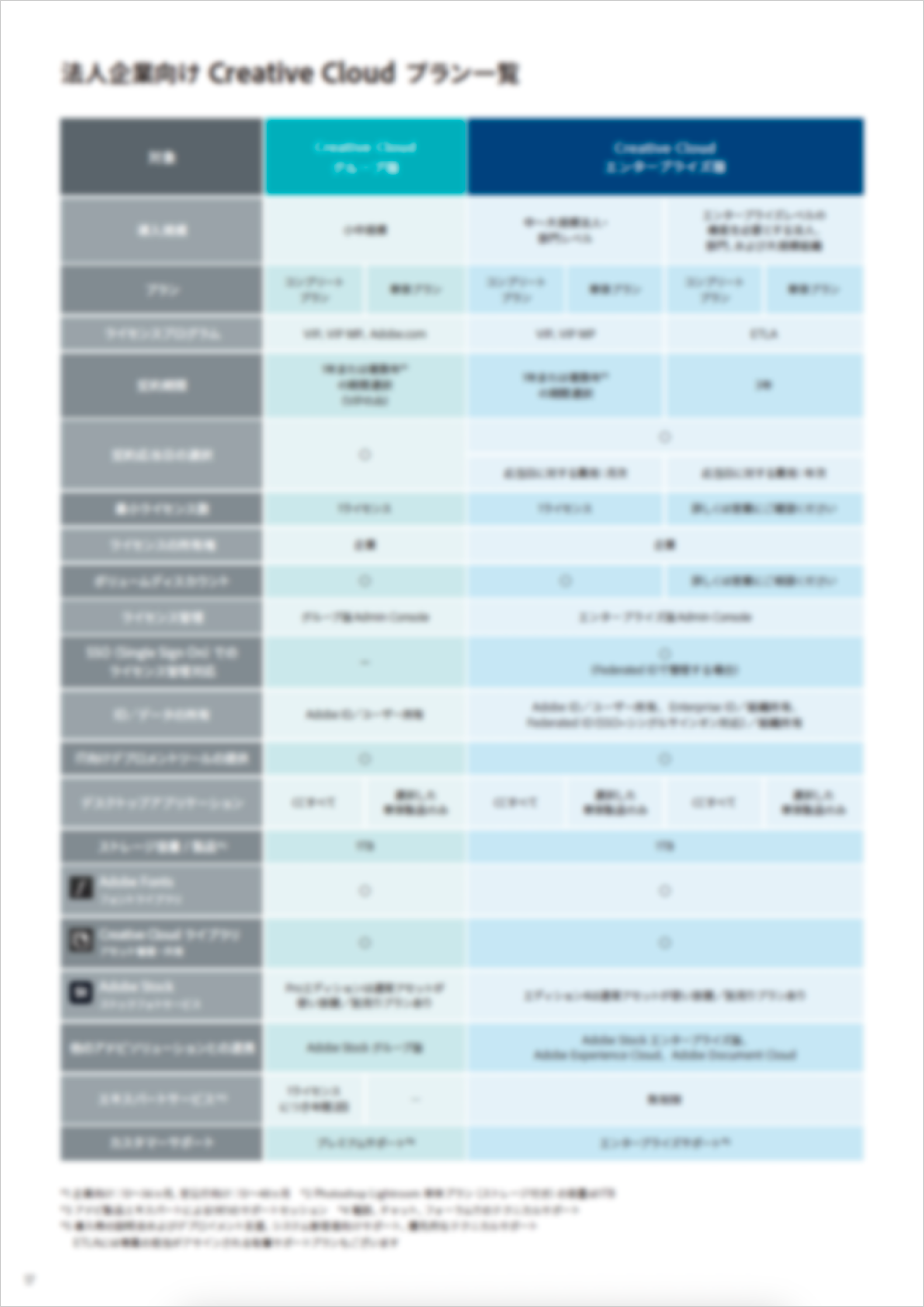 Creative Cloudのカタログ写真