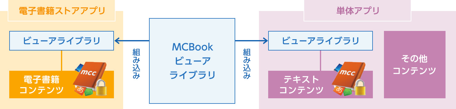 MCBookビューアの組み込み例