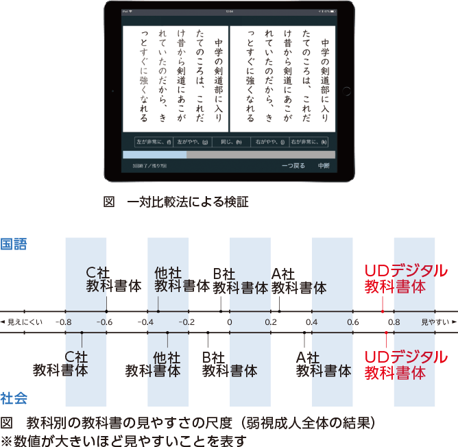 塾 教育機関 ユニバーサルデザイン フォント Morisawa Biz フォント製品 製品 ソリューション 株式会社モリサワ