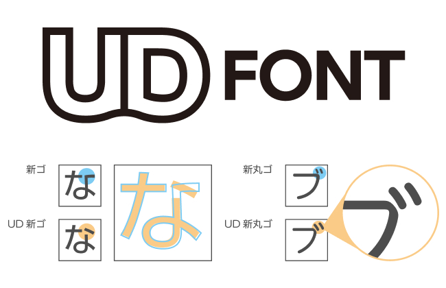 アウトラインフォント | 組込みフォント | フォント製品 | 製品