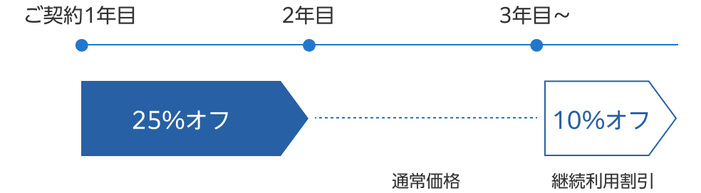 Morisawa fonts 新規ご契約キャンペーン