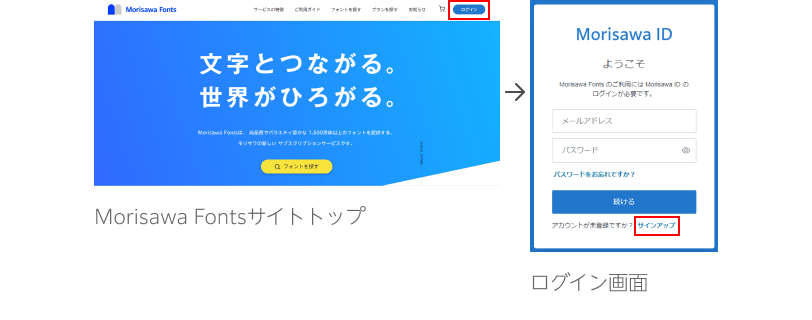 Morisawa Fontsサイトトップ→ログイン画面