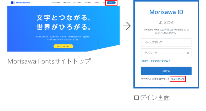 Morisawa Fontsサイトトップ→ログイン画面