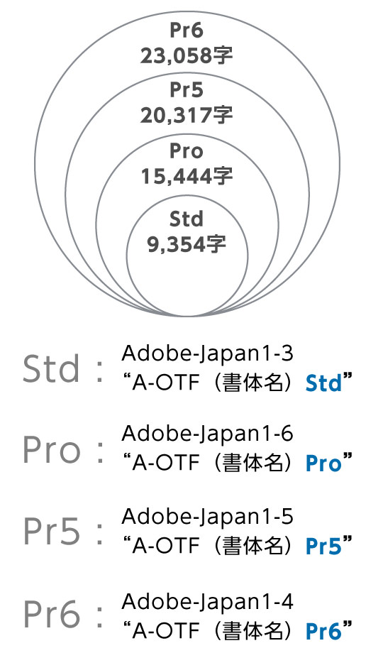 Select Pack フォント製品 製品 ソリューション 株式会社モリサワ