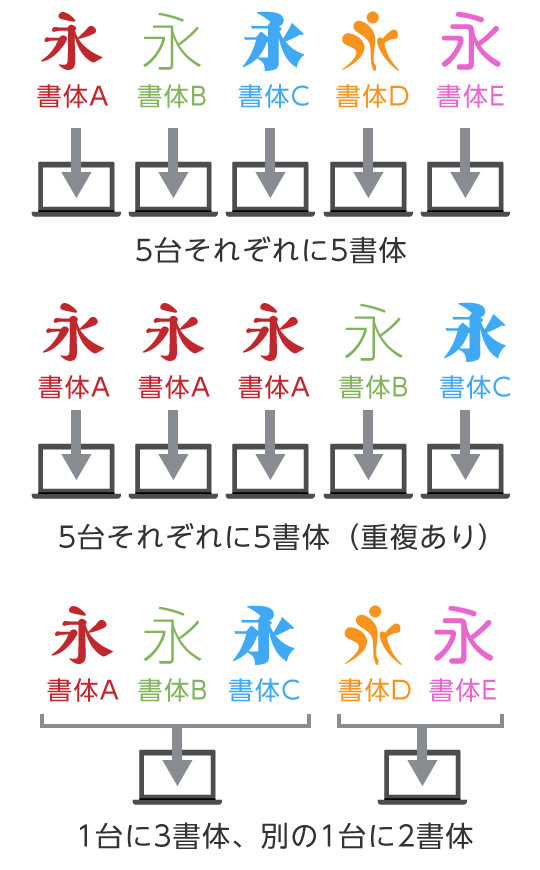 Select Pack フォント製品 製品／ソリューション 株式会社モリサワ