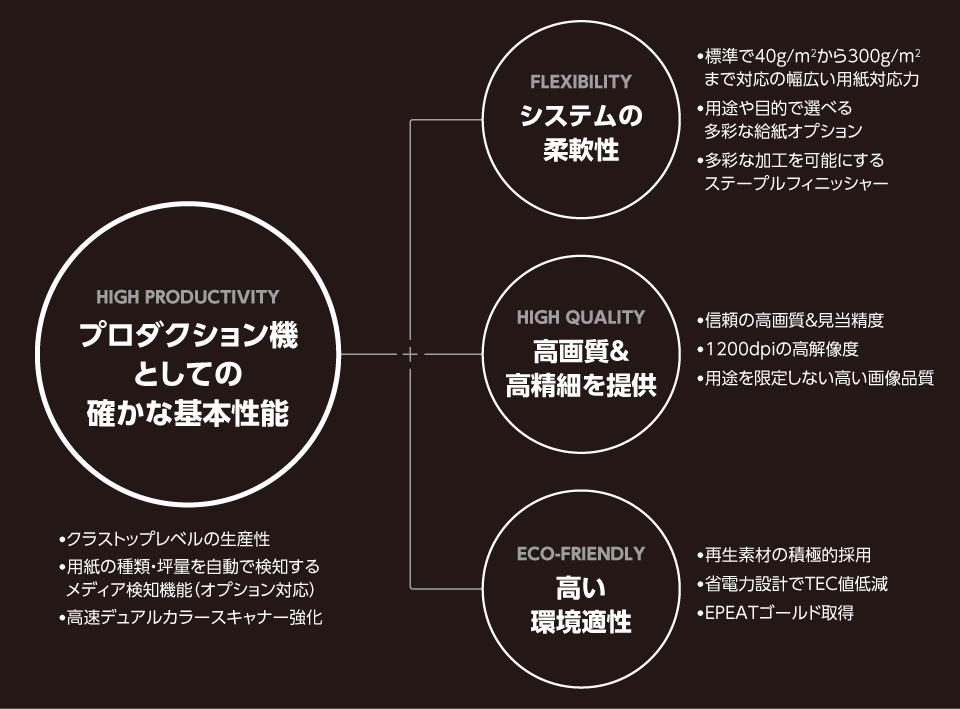 プロダクション機としての確かな基本機能