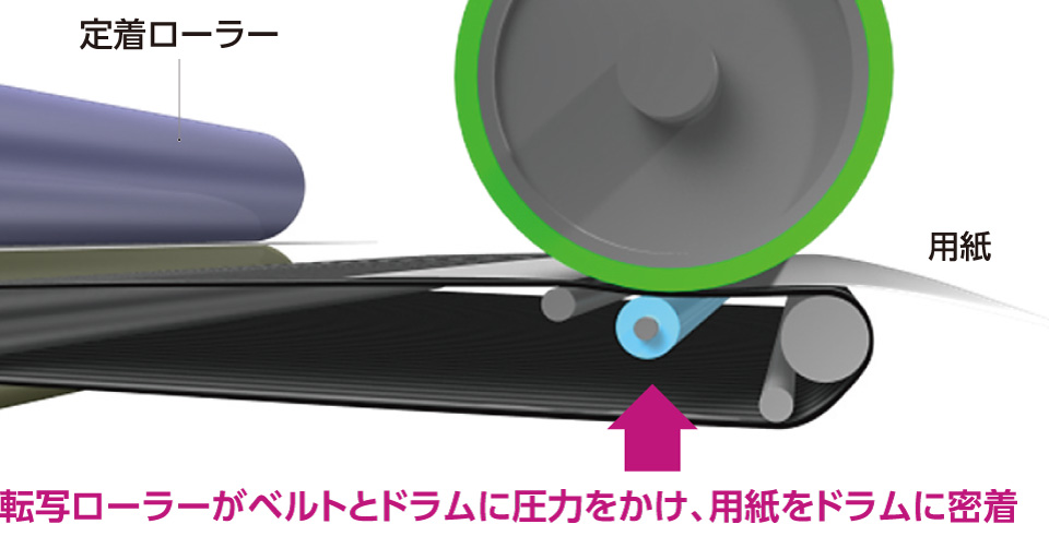 ベルト転写方式