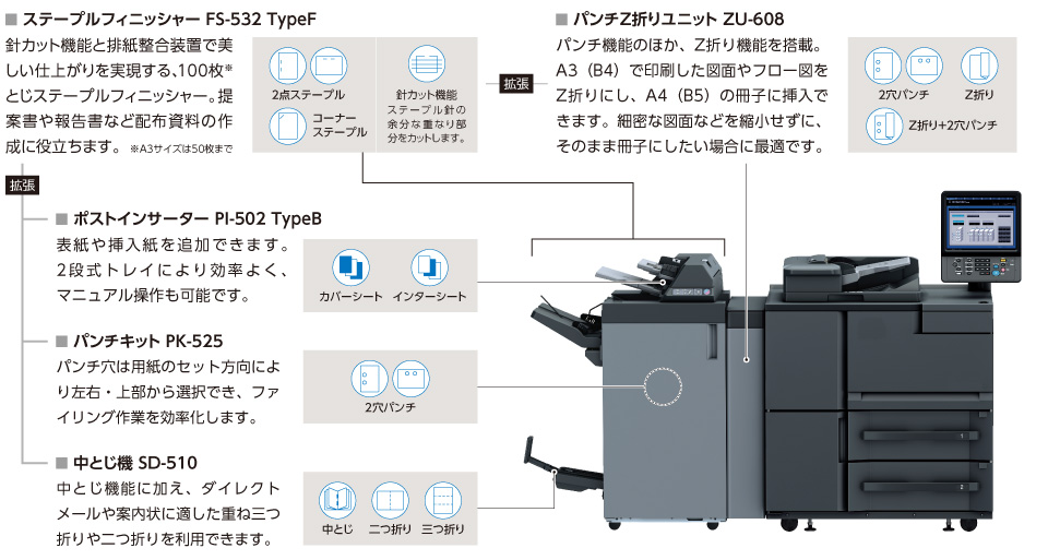 インラインフィニッシャー