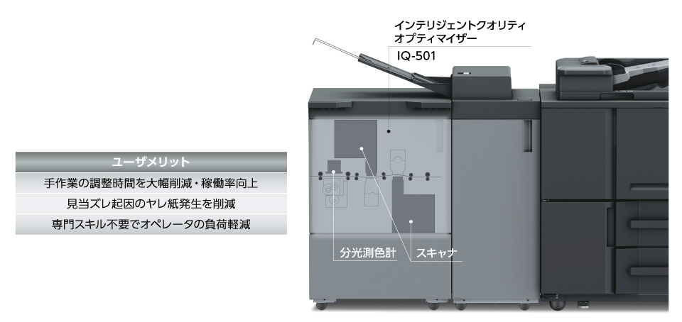 インテリジェントクオリティオプティマイザー