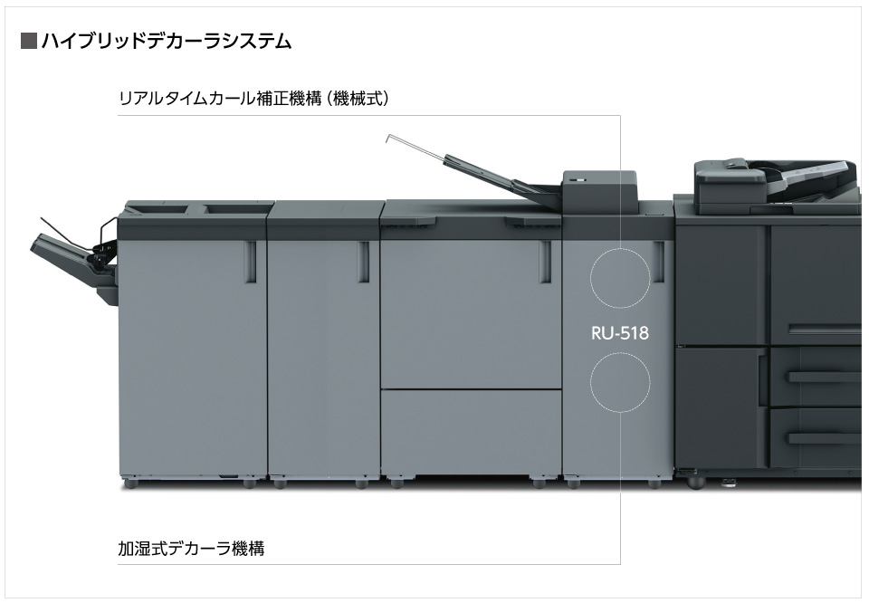 ハイブリッドデカールシステム