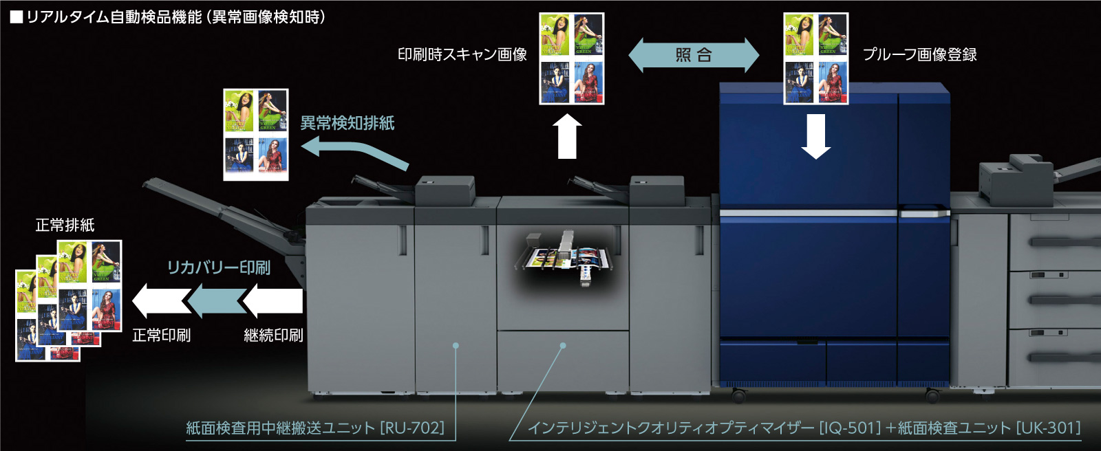 リアルタイム自動検品機能