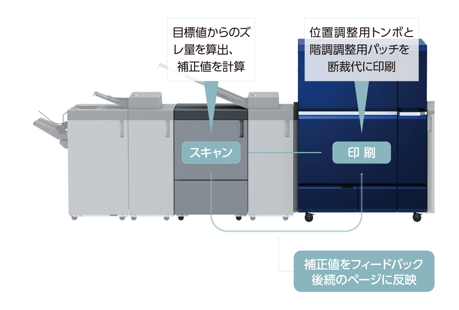 リアルタイム自動検品機能