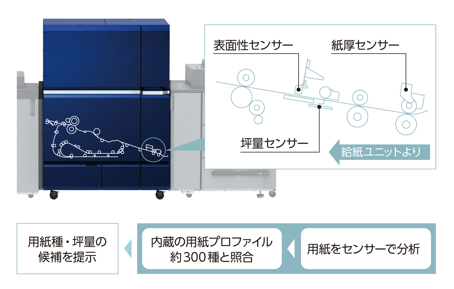 インラインメディア検知機能