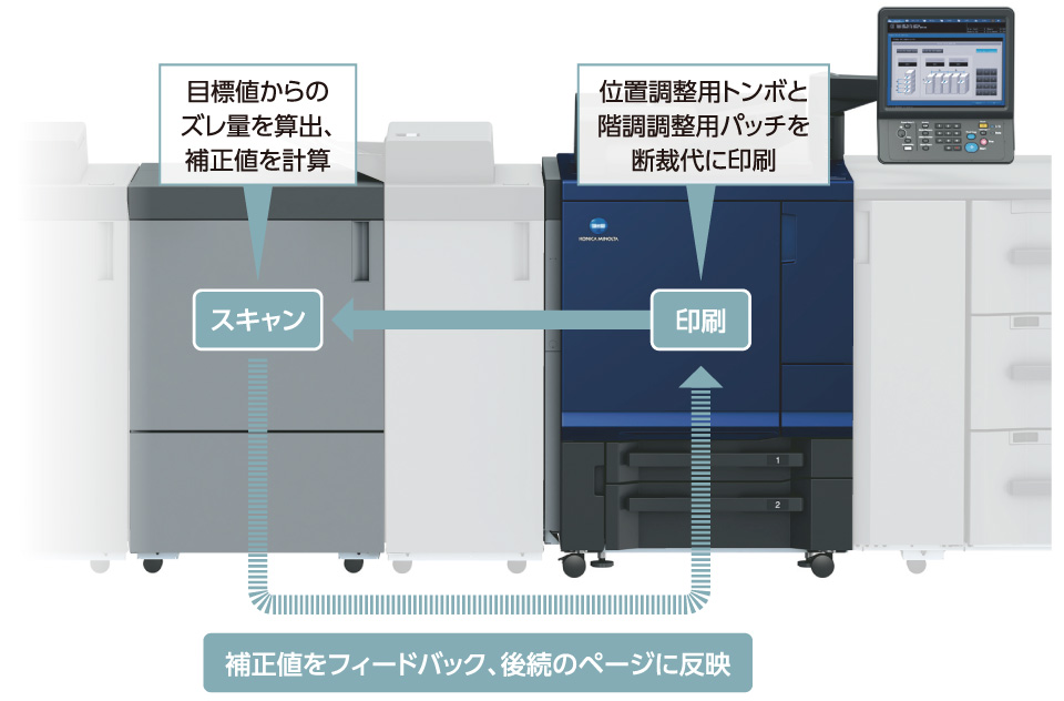 Risapress Color4080 4070 オンデマンドプリンティングシステム 製品 ソリューション 株式会社モリサワ