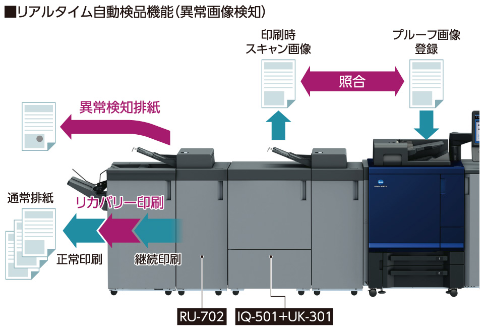 異常画像検知