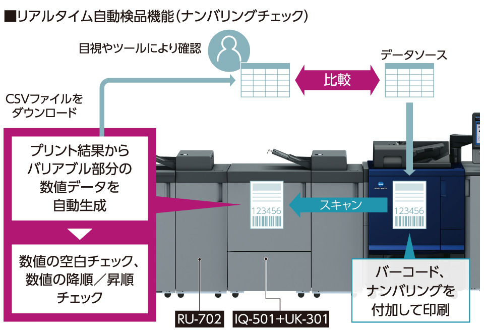 ナンバリングチェック