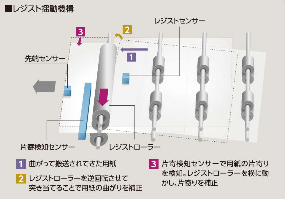 レジスト揺動機構