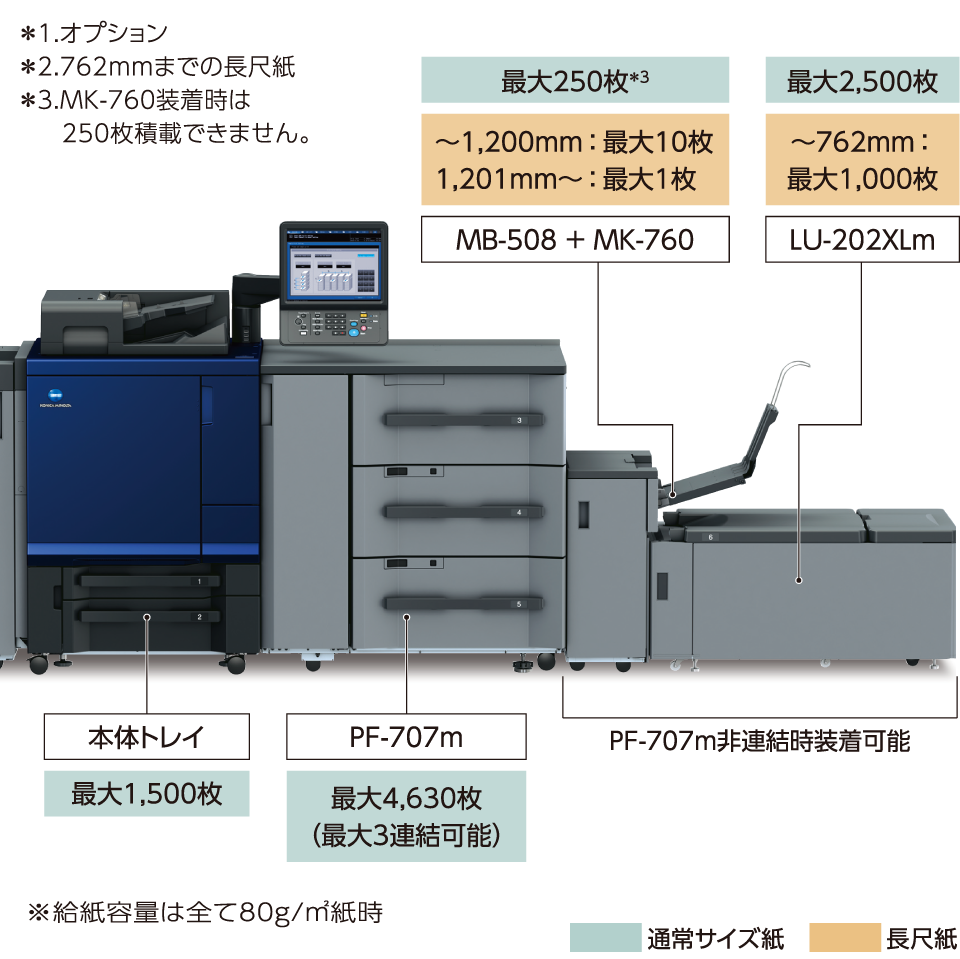 長尺給紙トレイ