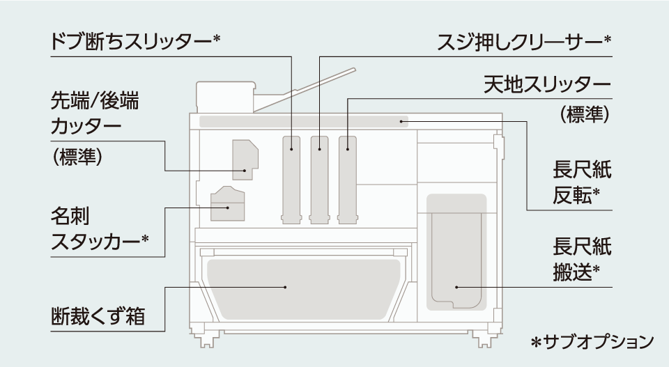 トリマーユニット（TU-510）