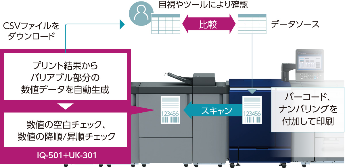 検品機能