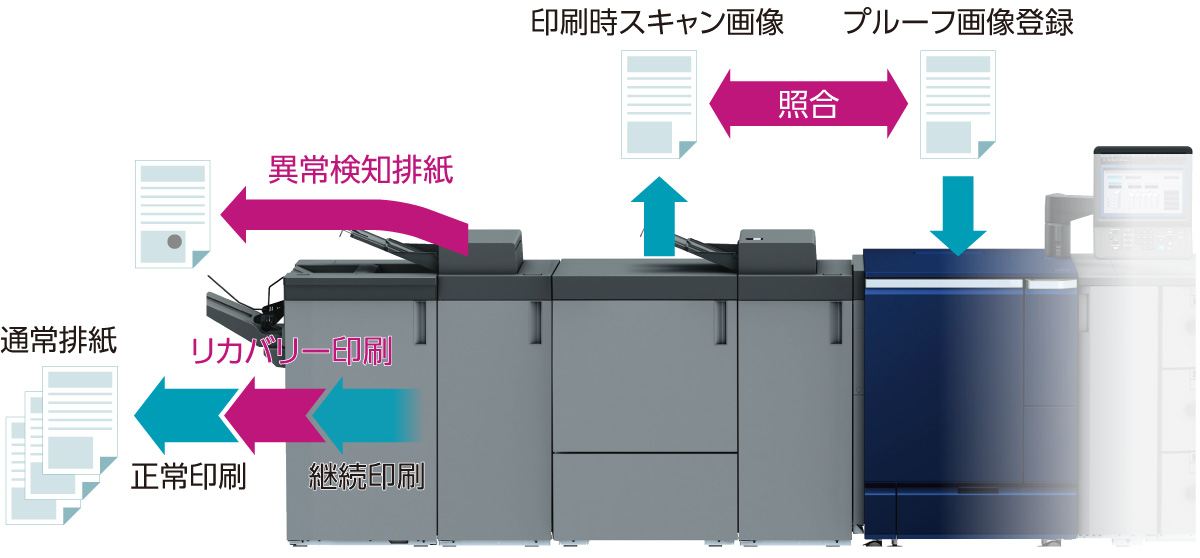 リアルタイム自動検品機能