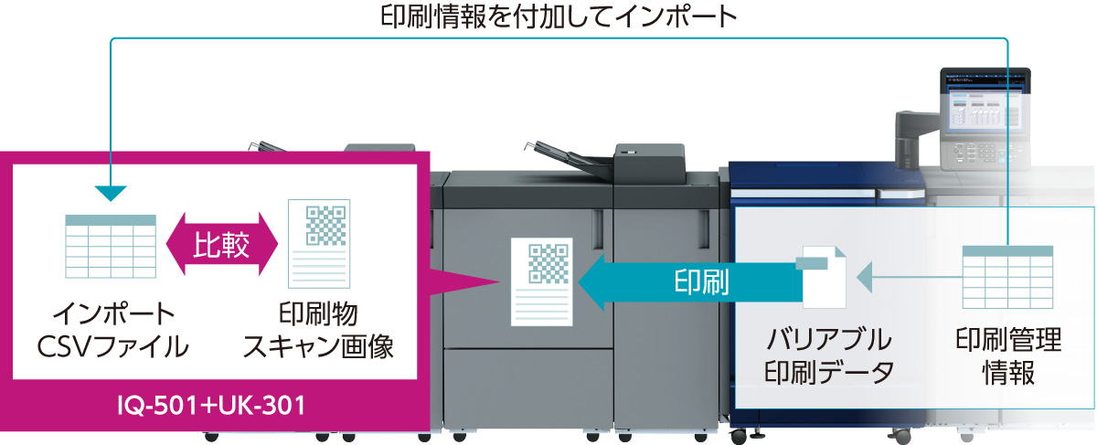 VDP（バリアブルデータ印刷）データ比較機能