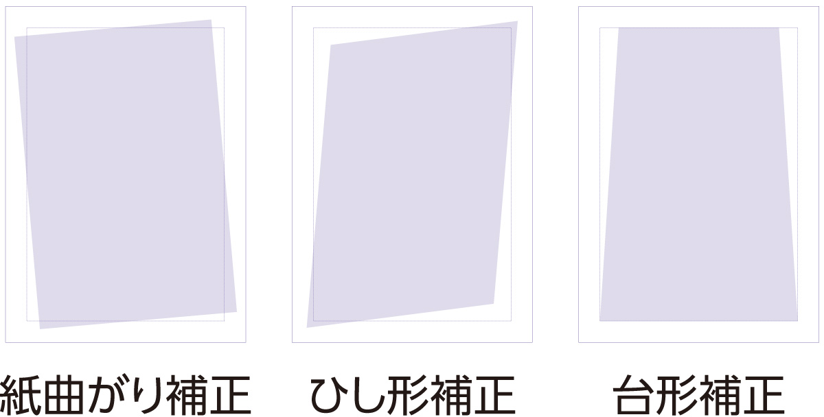 RISAPRESS Color7100 | オンデマンドプリンティングシステム | 製品