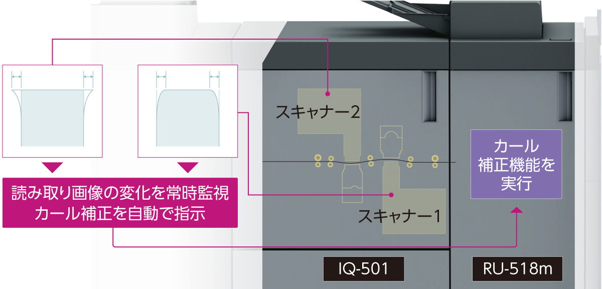 RISAPRESS Color7100 | オンデマンドプリンティングシステム | 製品