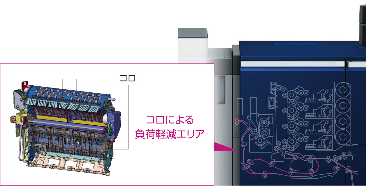 RISAPRESS Color7100 | オンデマンドプリンティングシステム | 製品