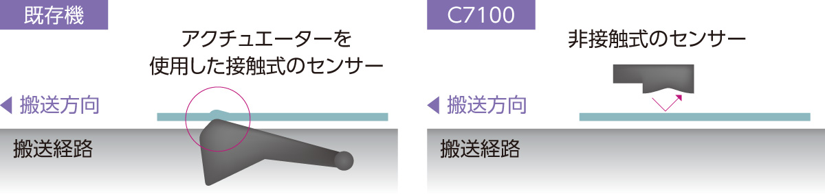搬送精度向上可能な新規搬送部センサー